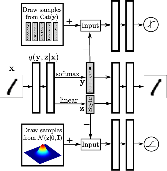 적대적 오토인코더의 구조