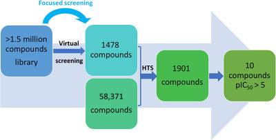AI 기반 신약 발견 워크플로우