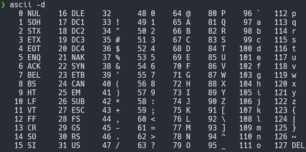 ASCII 코드와 Phred 점수