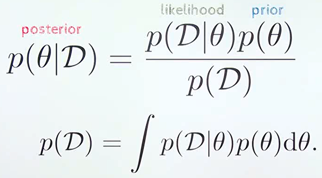 베이지안 추론의 원리