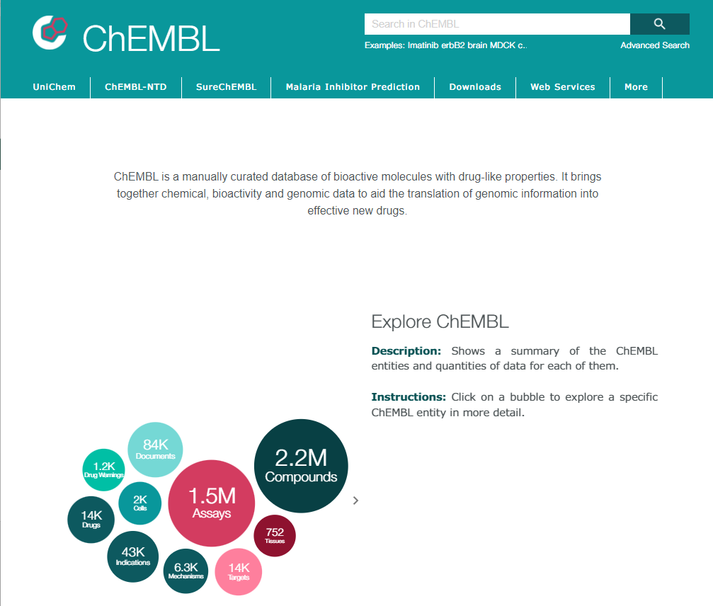 ChEMBL 약물 데이터베이스