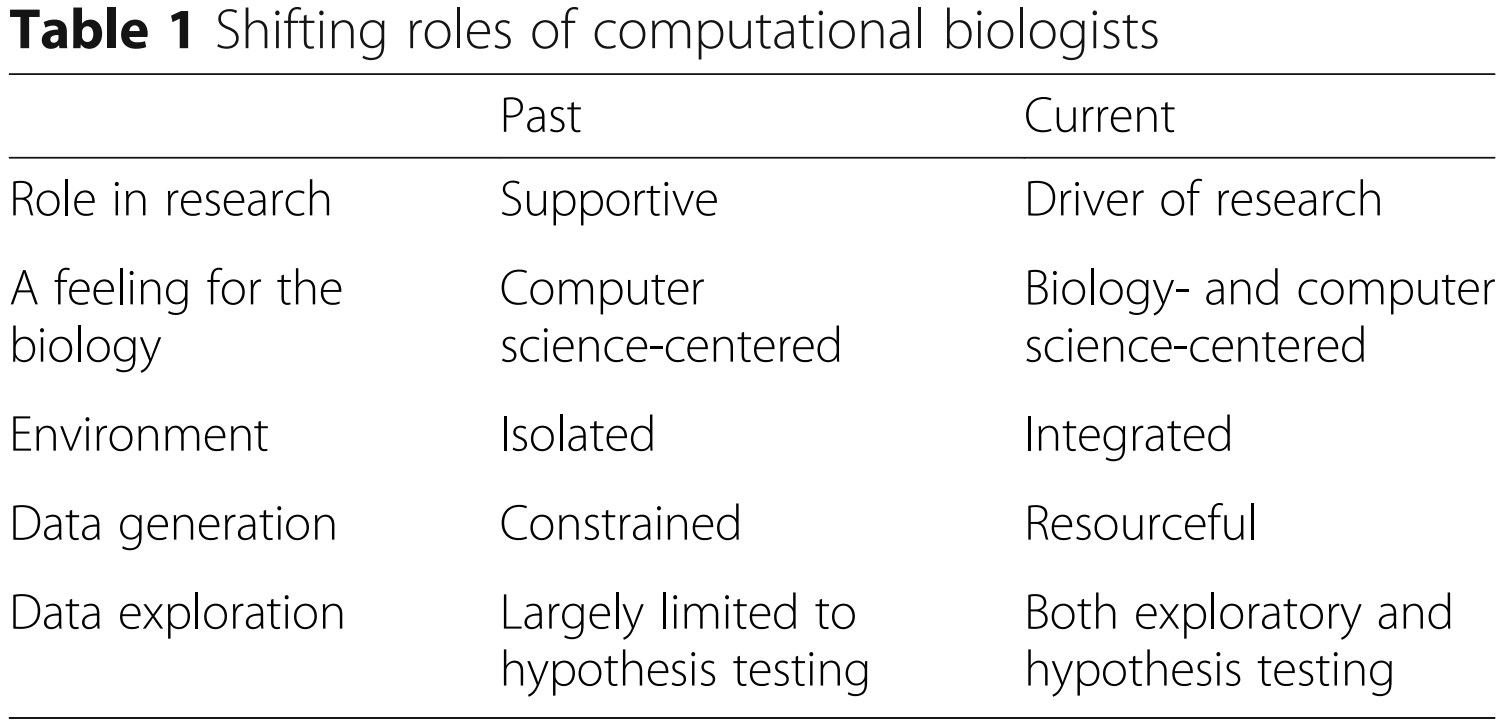 계산생물학자의 역할 변화