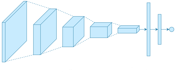 합성곱 신경망의 전체 구조
