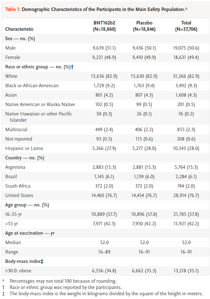 COVID-19 3상 임상시험 포함 기준