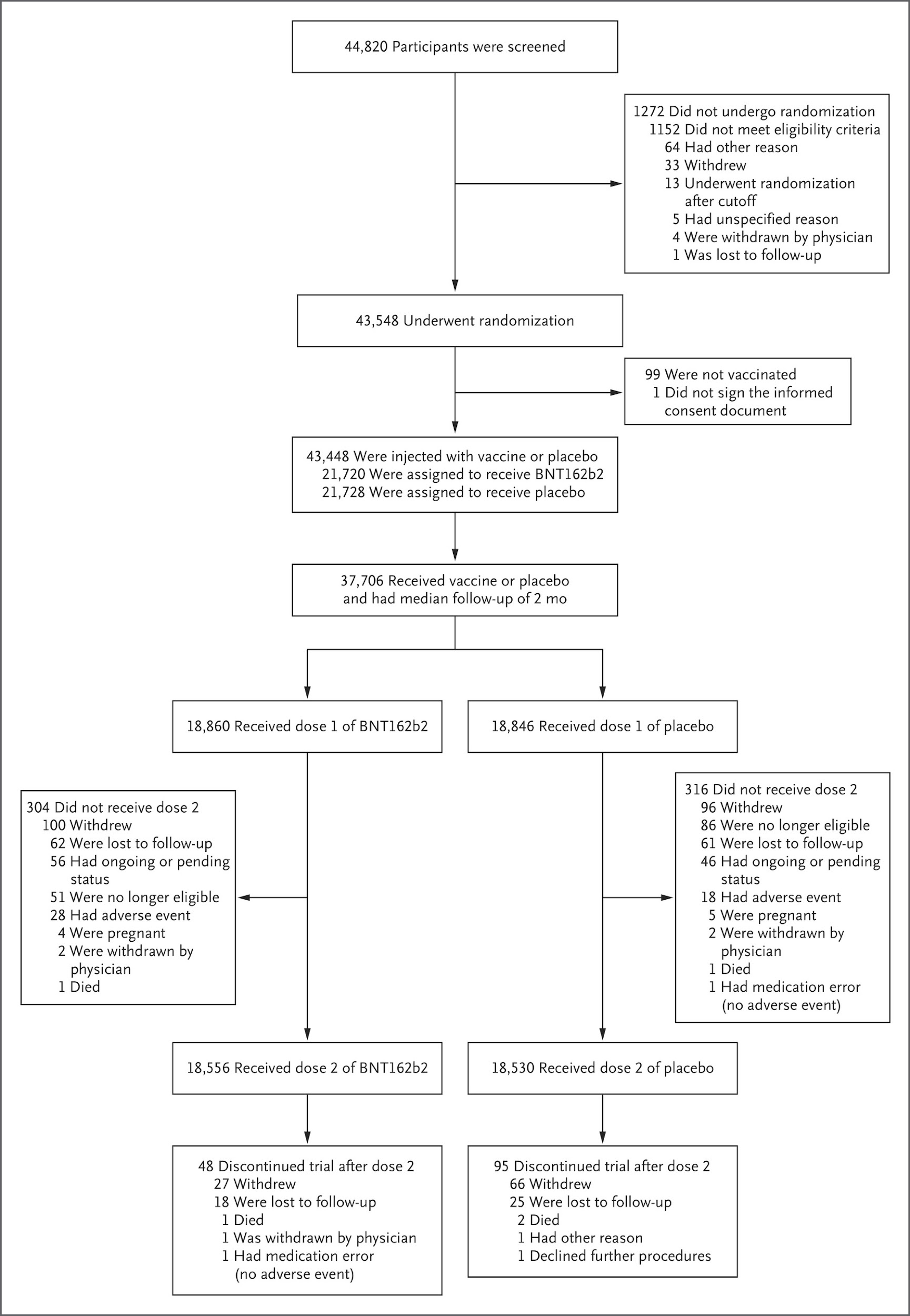 COVID-19 3상 임상시험 개요
