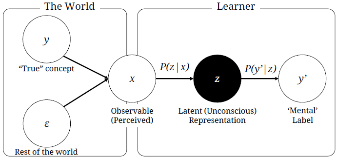 딥러닝의 기본 구조