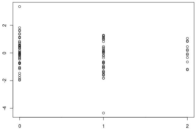 GWAS 비유의한 SNV