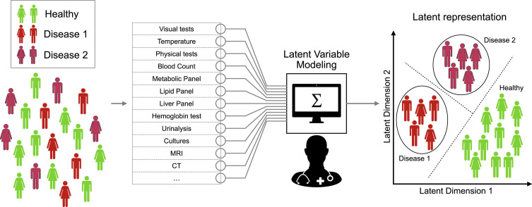 잠재 공간의 개념