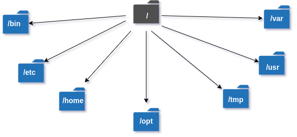 파일 시스템 경로
