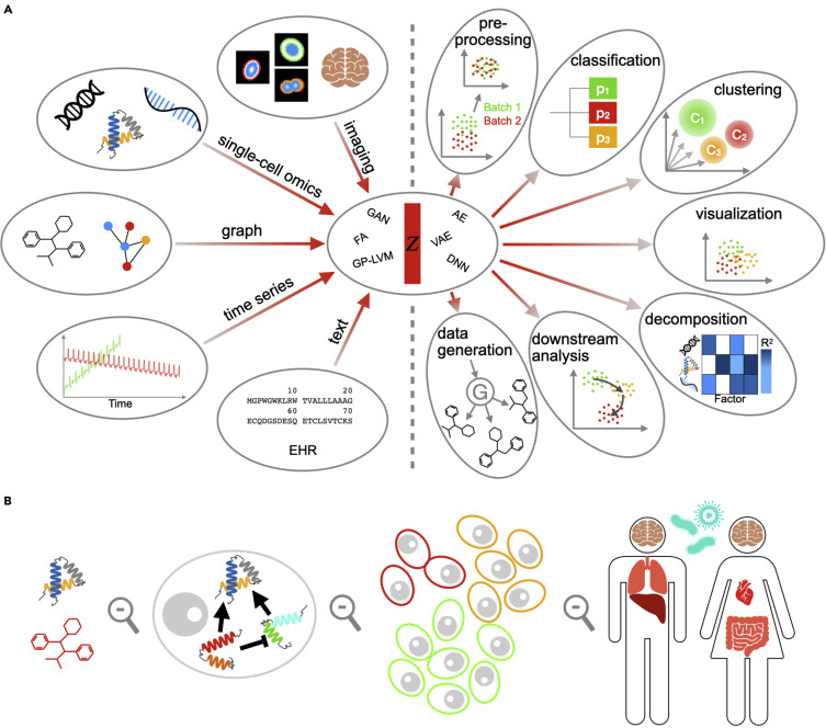 기계학습과 딥러닝의 개요