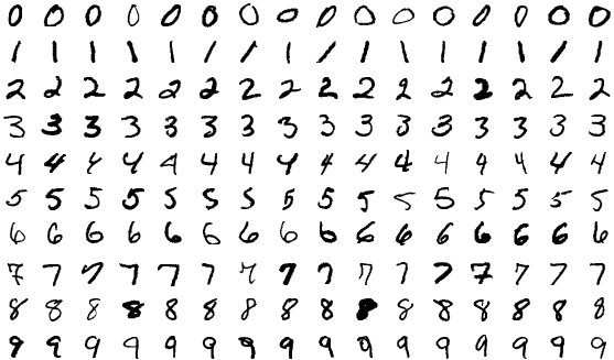 MNIST 데이터