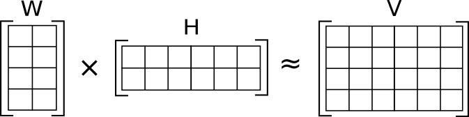 비음수 행렬 분해