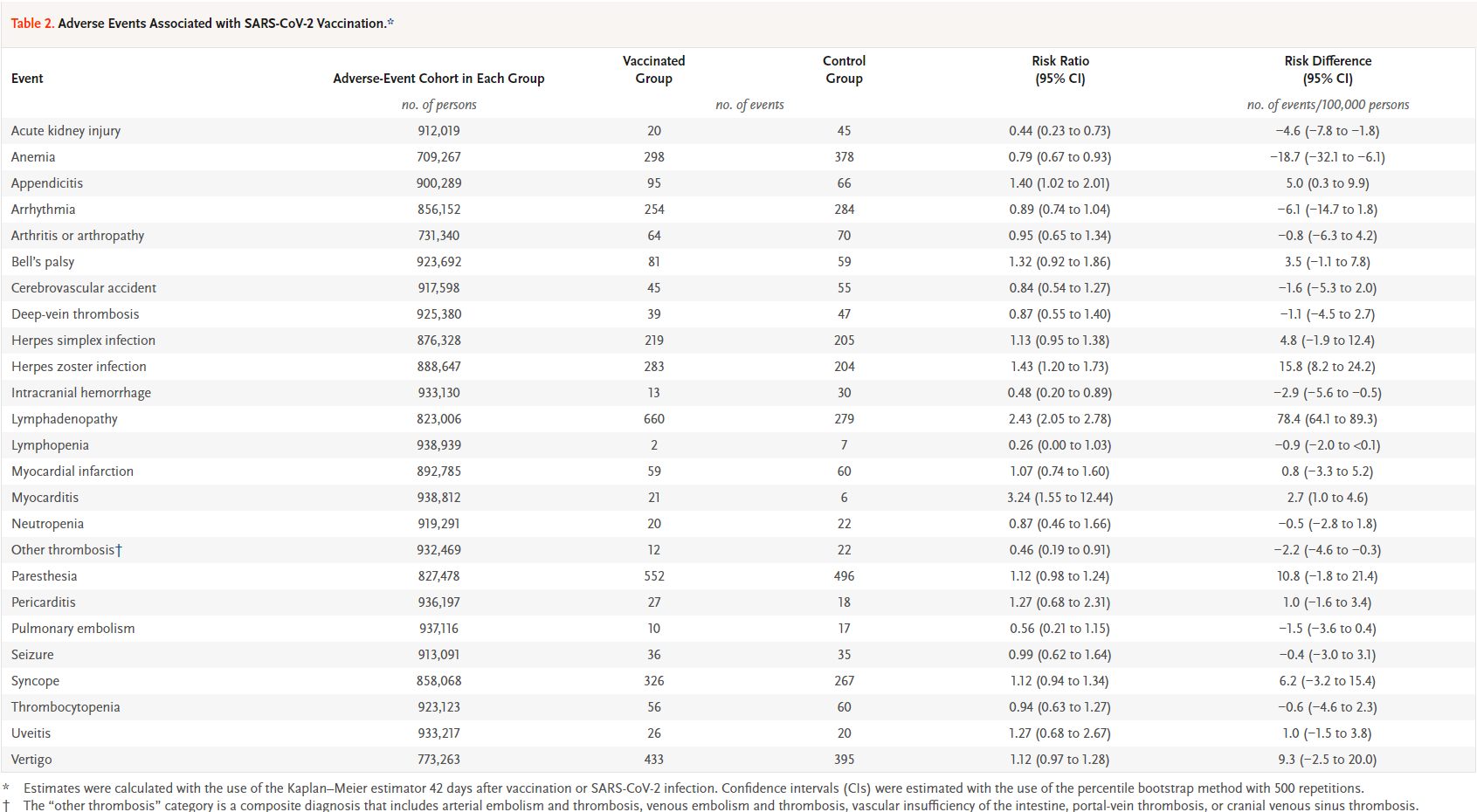 4상 임상시험 결과