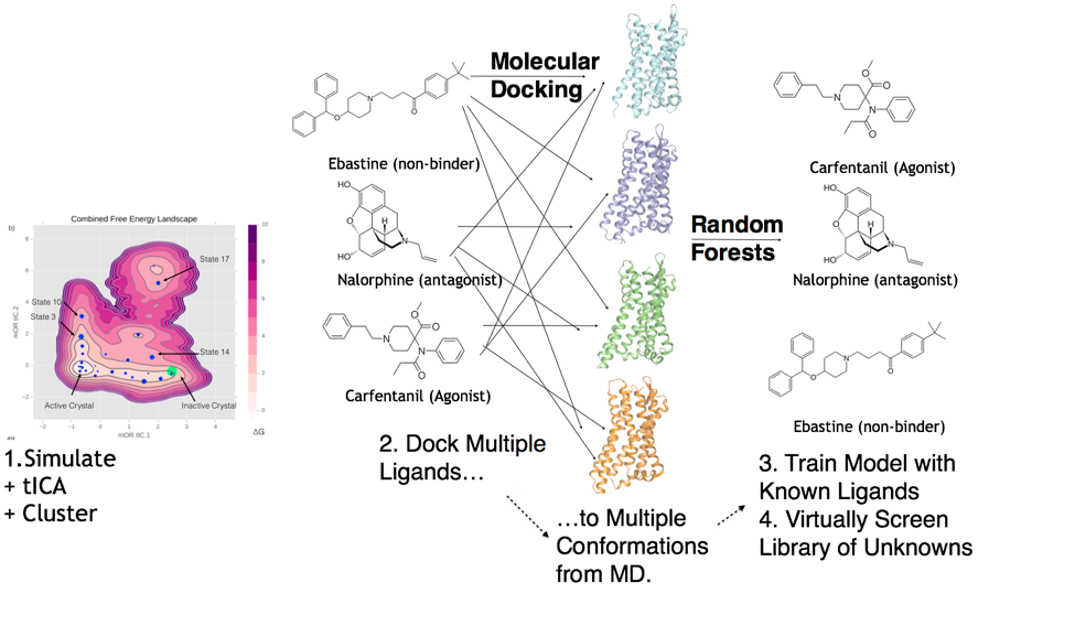 랜덤 포레스트 알고리즘 예시