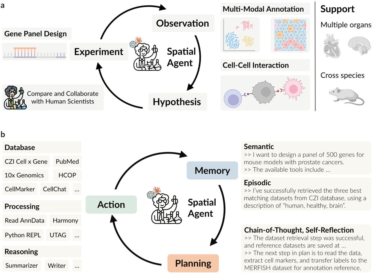 SpatialAgent AI 에이전트