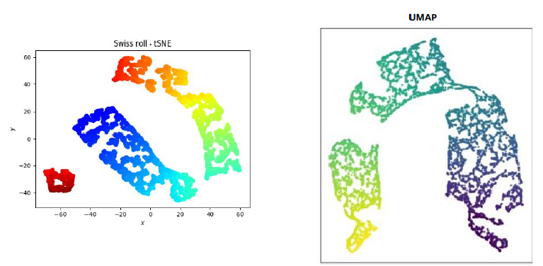 Swiss Roll t-SNE와 UMAP