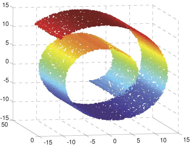Swiss Roll 데이터