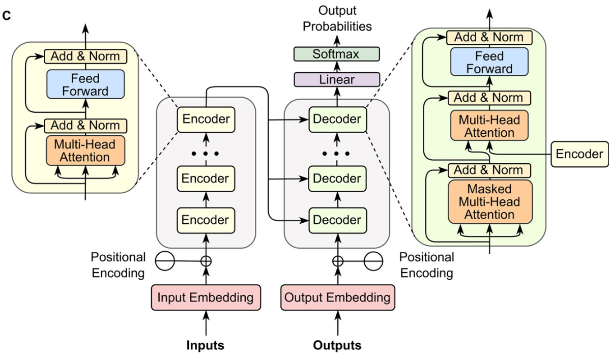트랜스포머 아키텍처