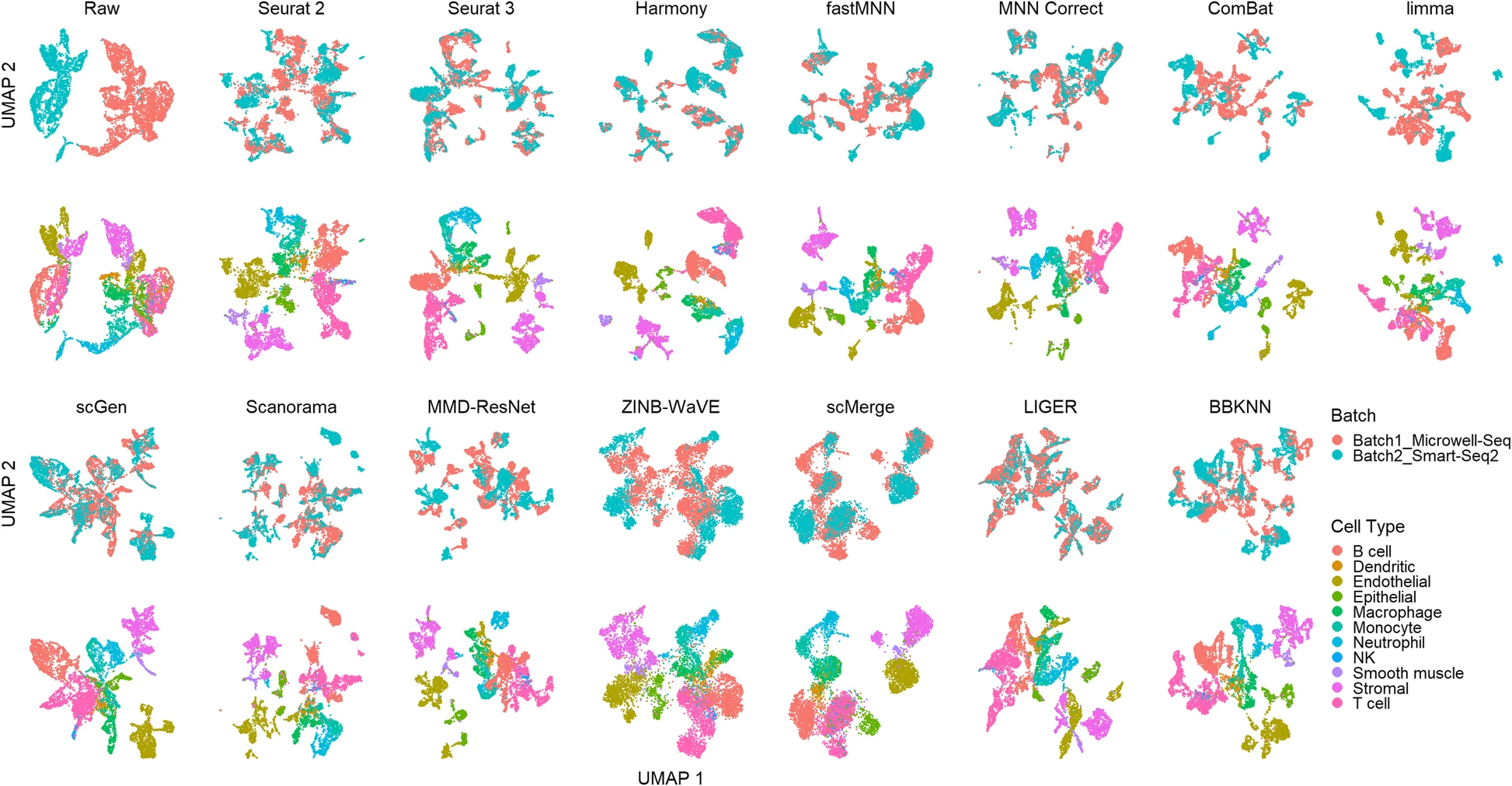 다양한 단일세포 배치 보정 알고리즘